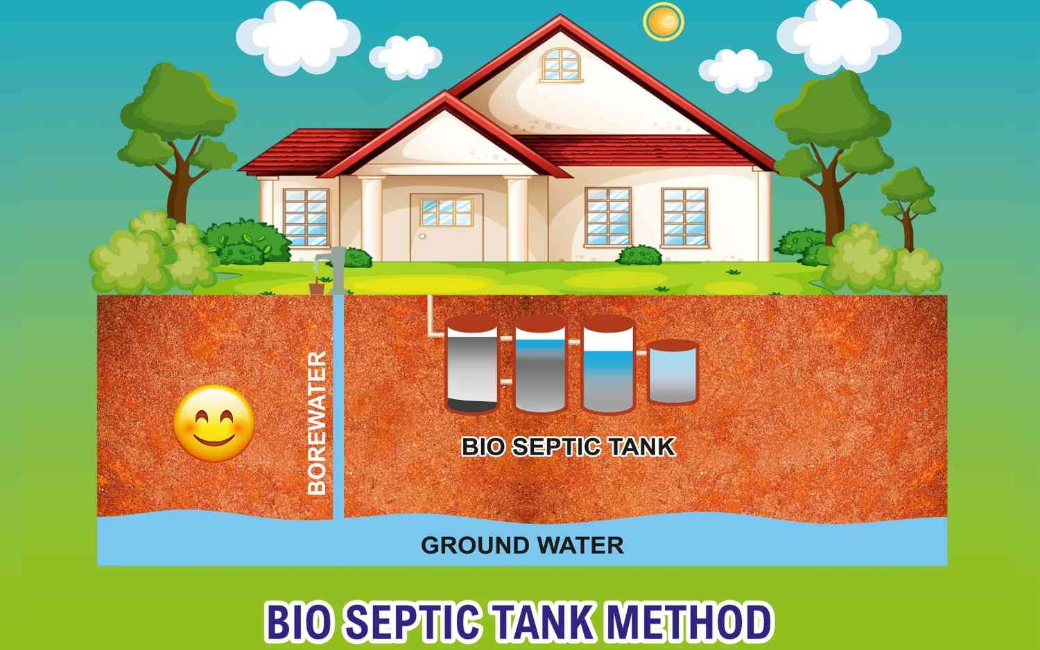 Tic Bio Tech | Bio Septic Tank