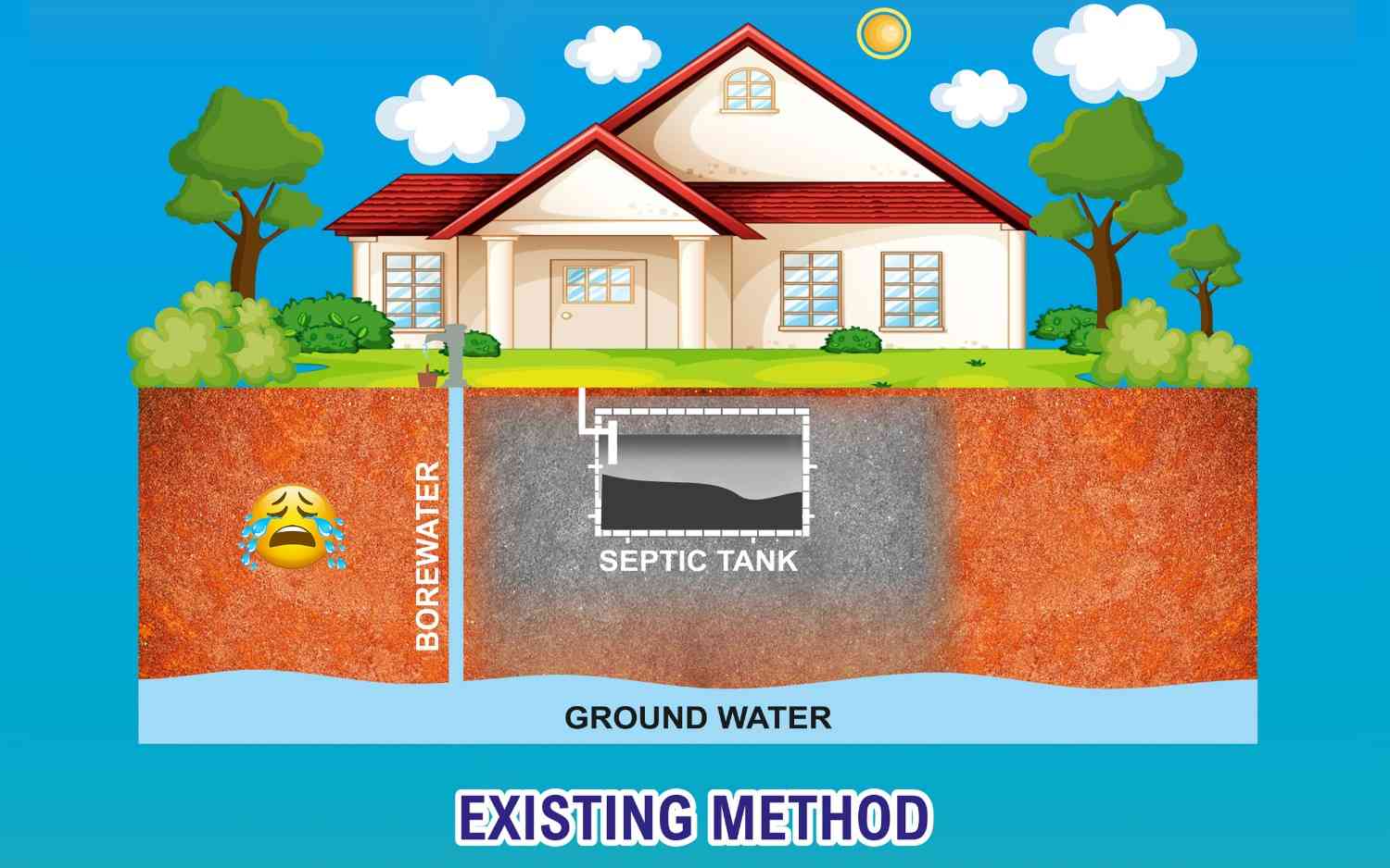 Tic Bio Tech | Bio Septic Tank