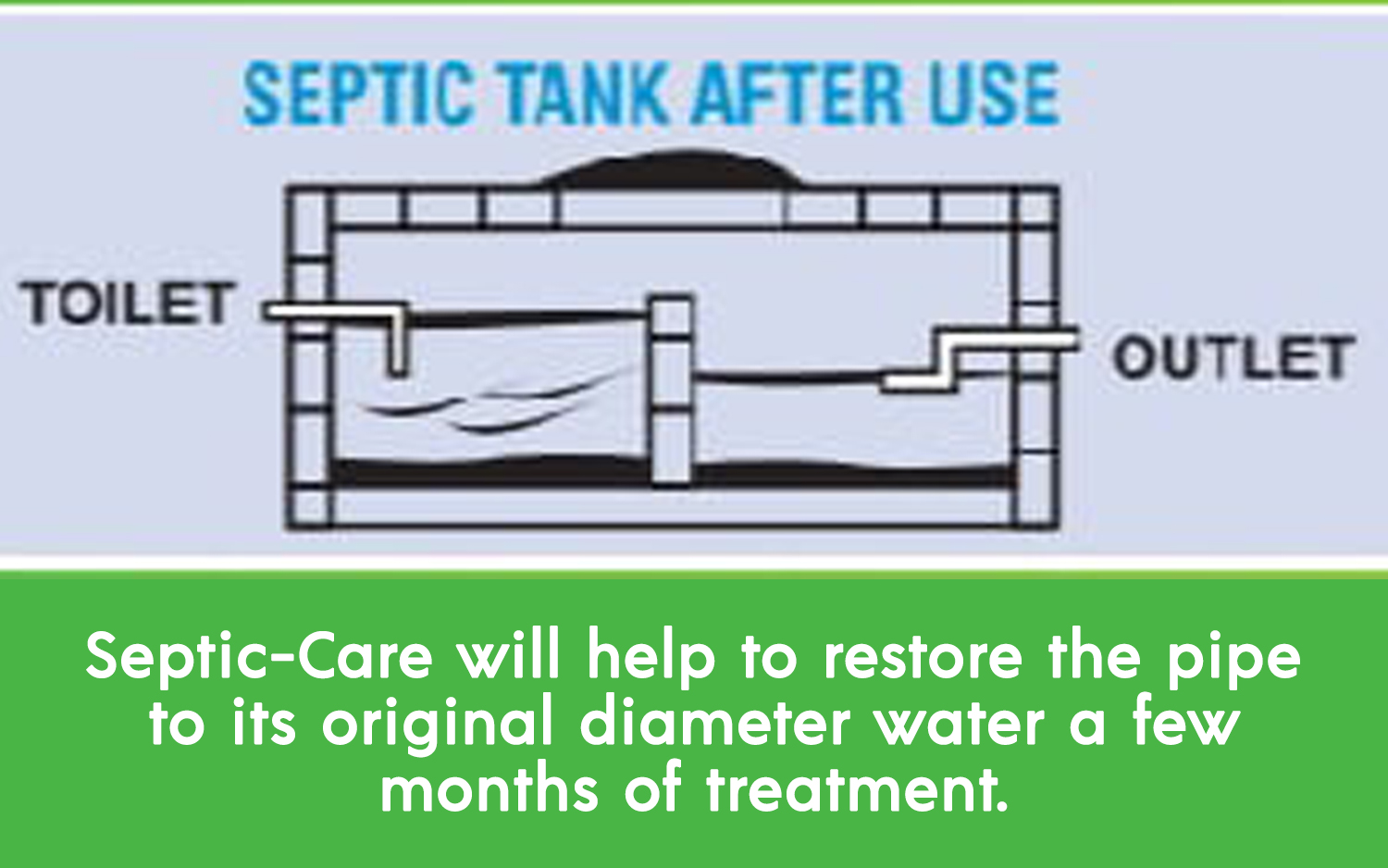 Septic Care | Tic Bio Tech