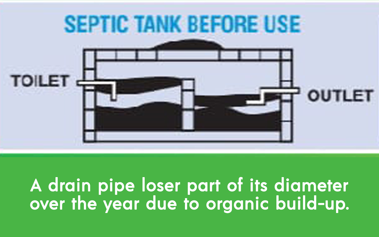 Septic Care | Bio Septic Tank