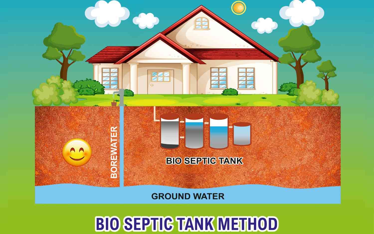 BIO Septic Tank - After | TIC Bio Tech